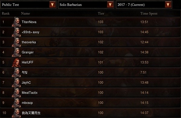 Barbar Rankings